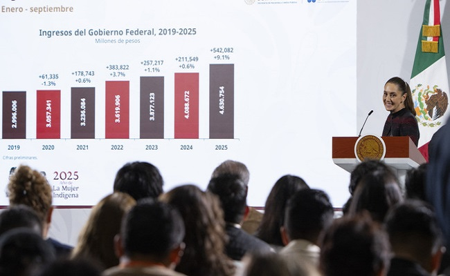 Confianza Ciudadana Impulsa Recaudación Histórica en México / @Claudiashein @GobiernoMX >>>